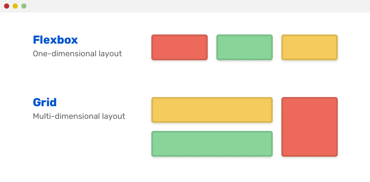 CSS Flex Container Properties - Full Guide